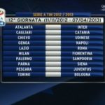 Calendario Serie A 2012-2013 dodicesima giornata