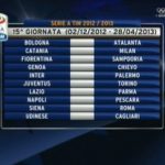 Calendario Serie A 2012-2013 quindicesima giornata