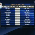 Calendario Serie A 2012-2013 quinta giornata