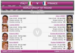 Le formazioni di Italia-Francia impegnate in Fed Cup